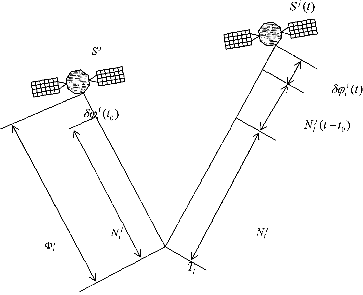 Method for measuring attitude of carrier by using additional constraint condition of GPS system