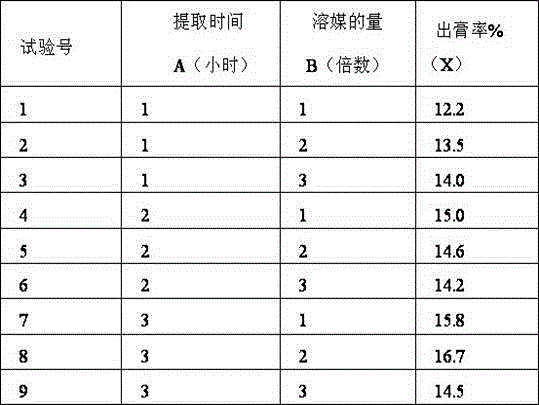 A kind of medicine for external application capable of improving microcirculation, dredging meridian and soothing collaterals, promoting blood circulation and removing blood stasis, and treating rheumatic bone disease and its preparation method