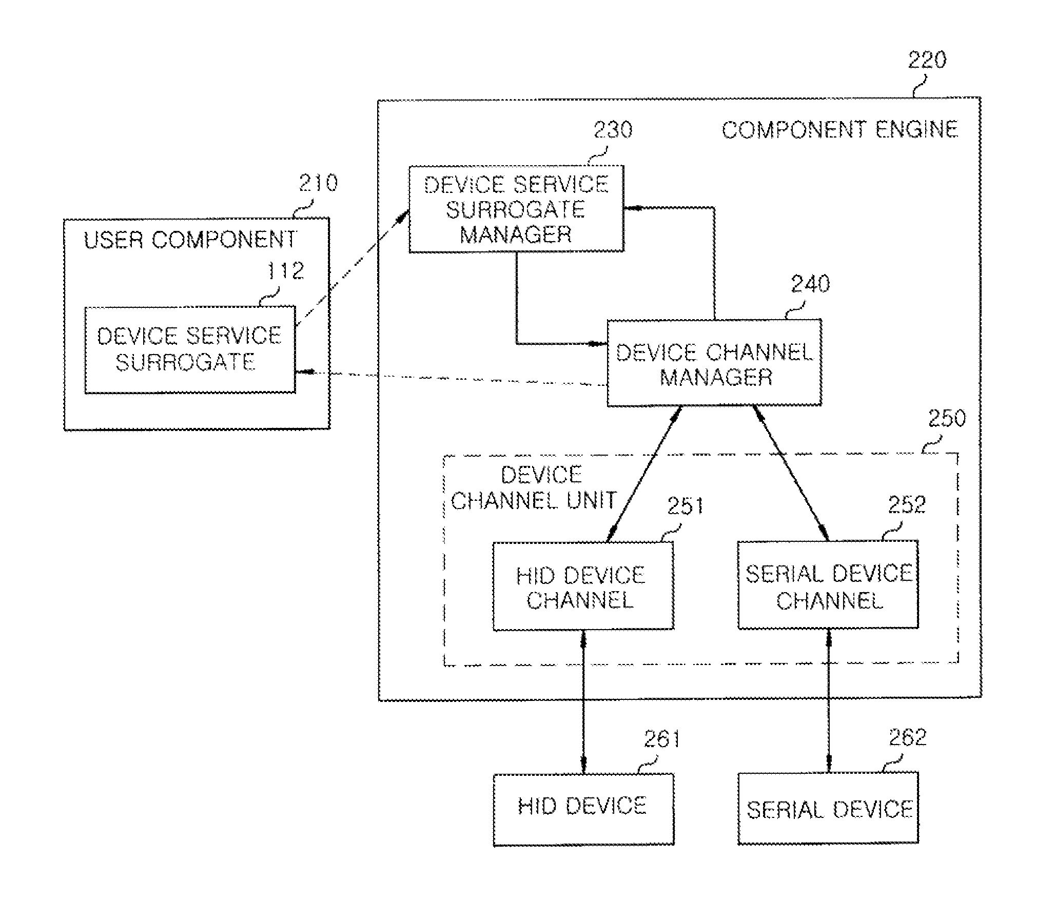 Apparatus and method for sharing device resources between robot software components