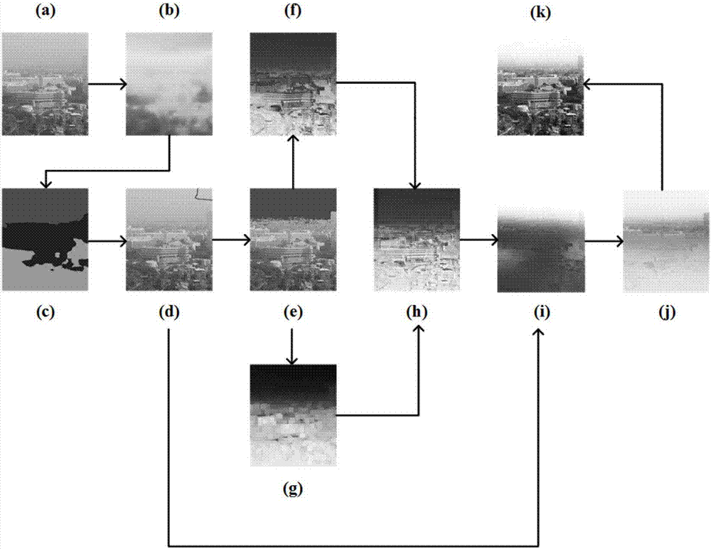 Image defogging method based on concentration feature of fog