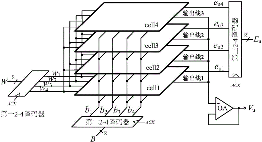Resistance voltage divider type DAC-PUF circuit