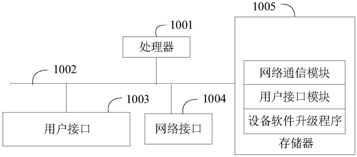 Method for upgrading device software, data converter, and readable storage medium