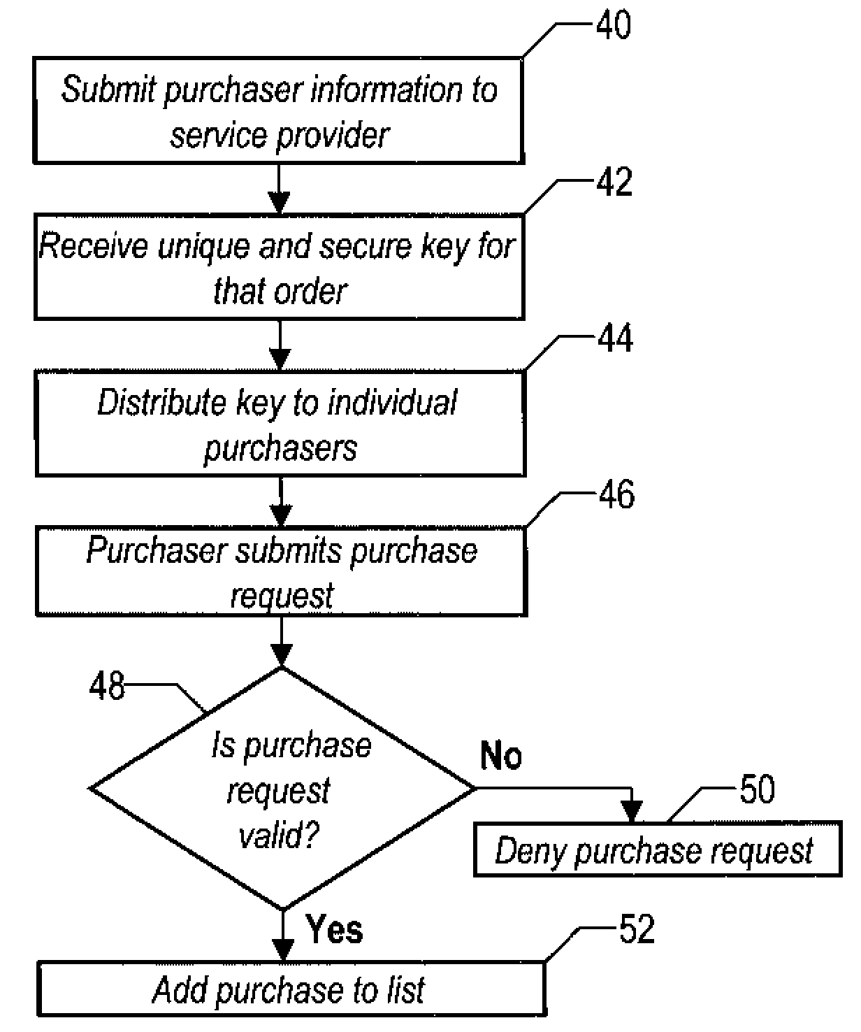 Method and system for performing automated group purchasing