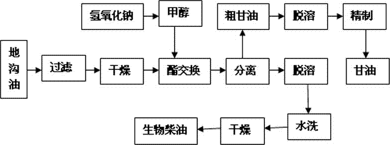 A method for preparing biomass fuel by catalytic cracking