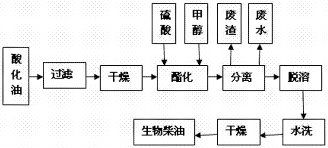 A method for preparing biomass fuel by catalytic cracking