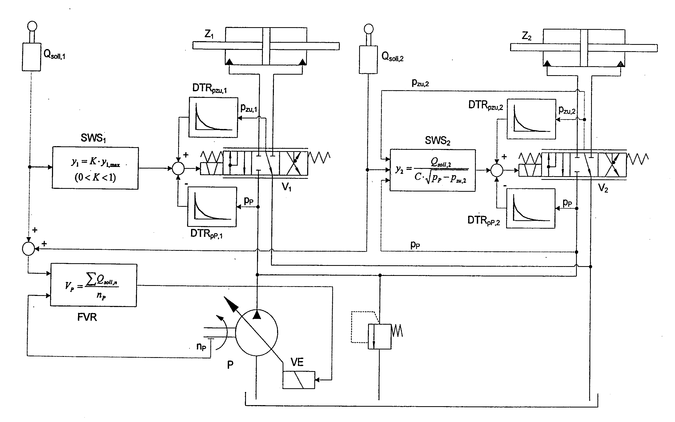 Method and circuit arrangement of the supply of pressue medium to at least two hydraulic consumers