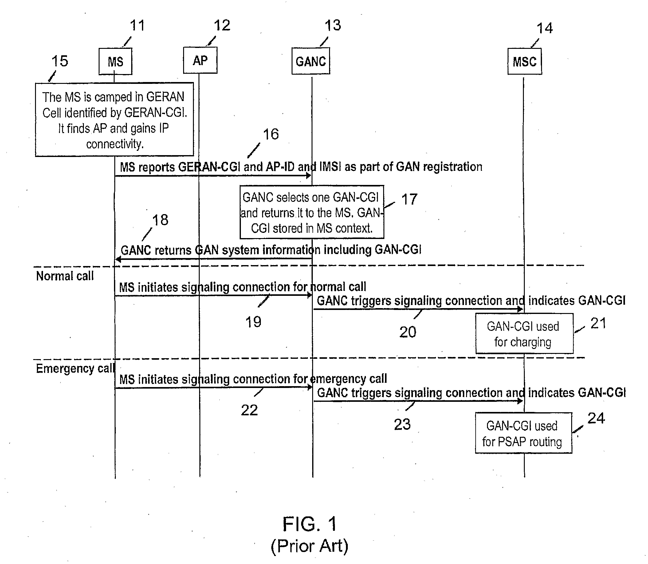Charging and location indications in a generic access network
