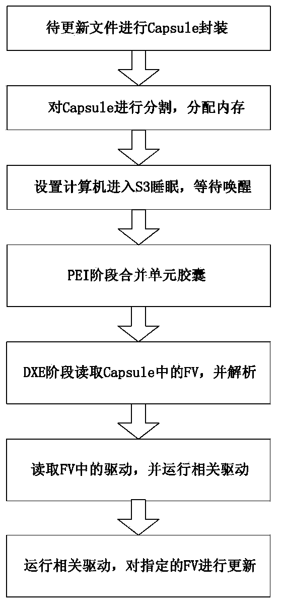 Capsule type custom-made updating method based on unified extensible firmware interface firmware system