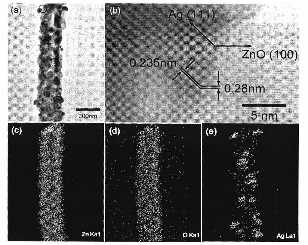 Porous zinc oxide-silver composite nanorod, as well as preparation method and application thereof