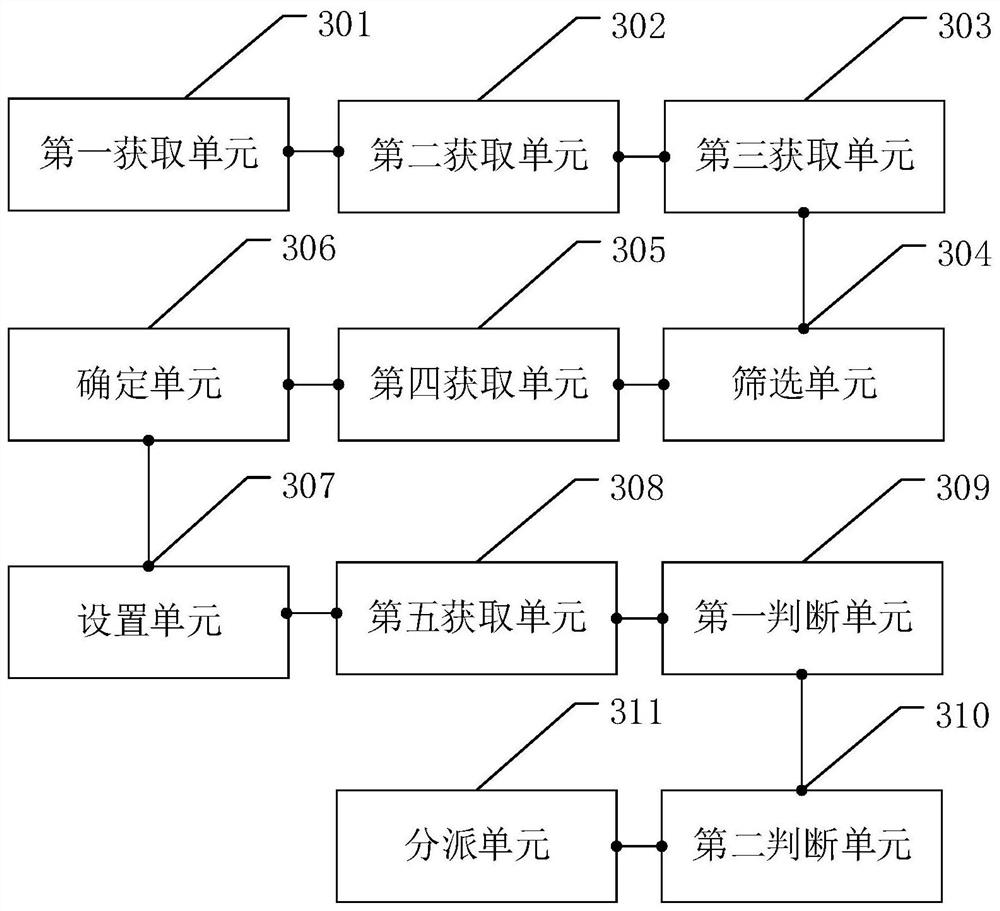 Event assignment method based on multi-organization high efficiency and related device