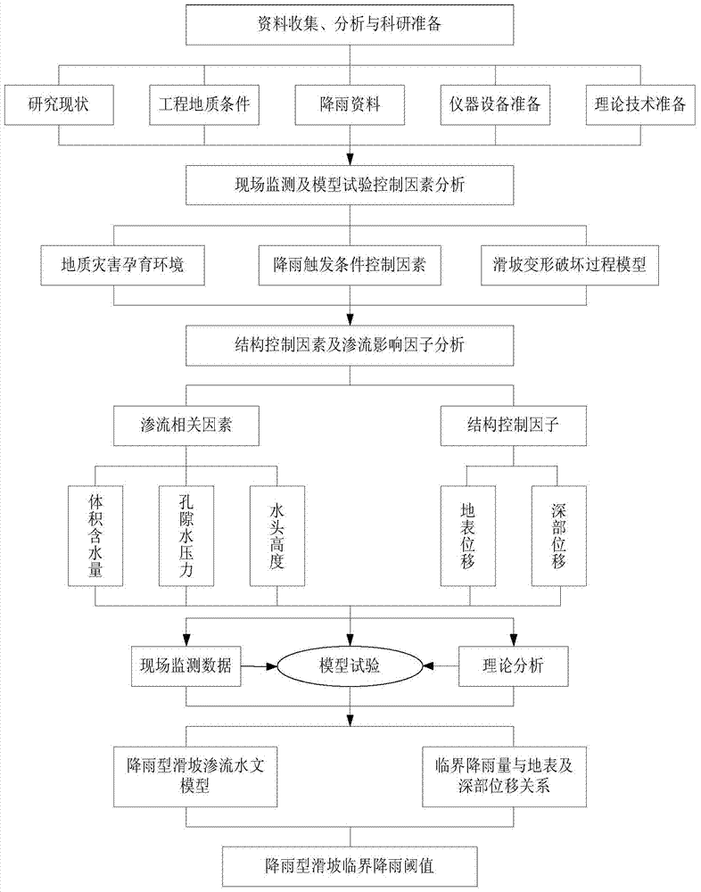 A Judgment Method of Rainfall Threshold for Landslide Disaster Monitoring and Early Warning