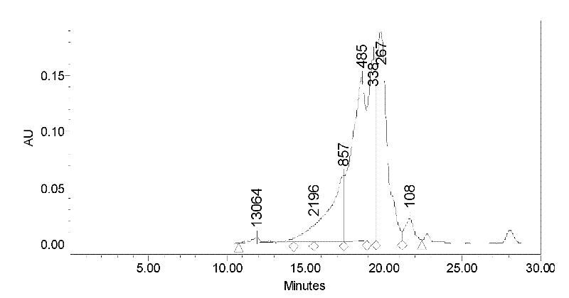 Rice protein polypeptide and preparation method thereof