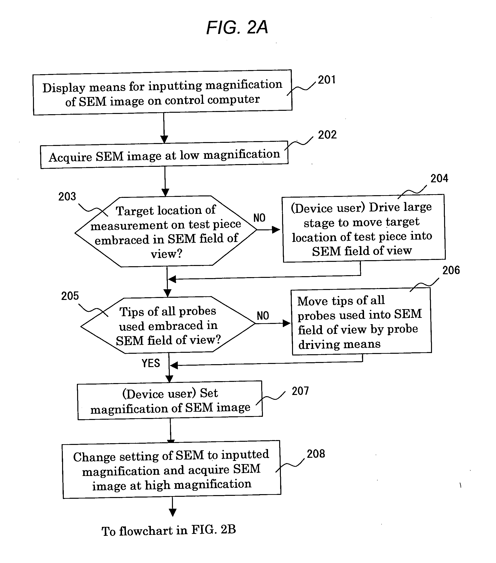 Probe navigation method and device and defect inspection device