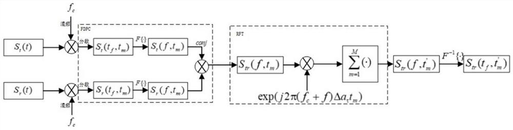 A Method of Locating Weak Targets of External Radiation Sources Based on Signal Fusion