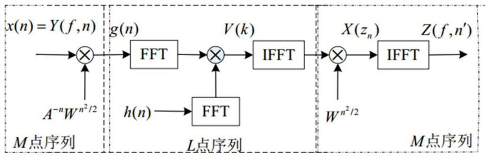 A Method of Locating Weak Targets of External Radiation Sources Based on Signal Fusion