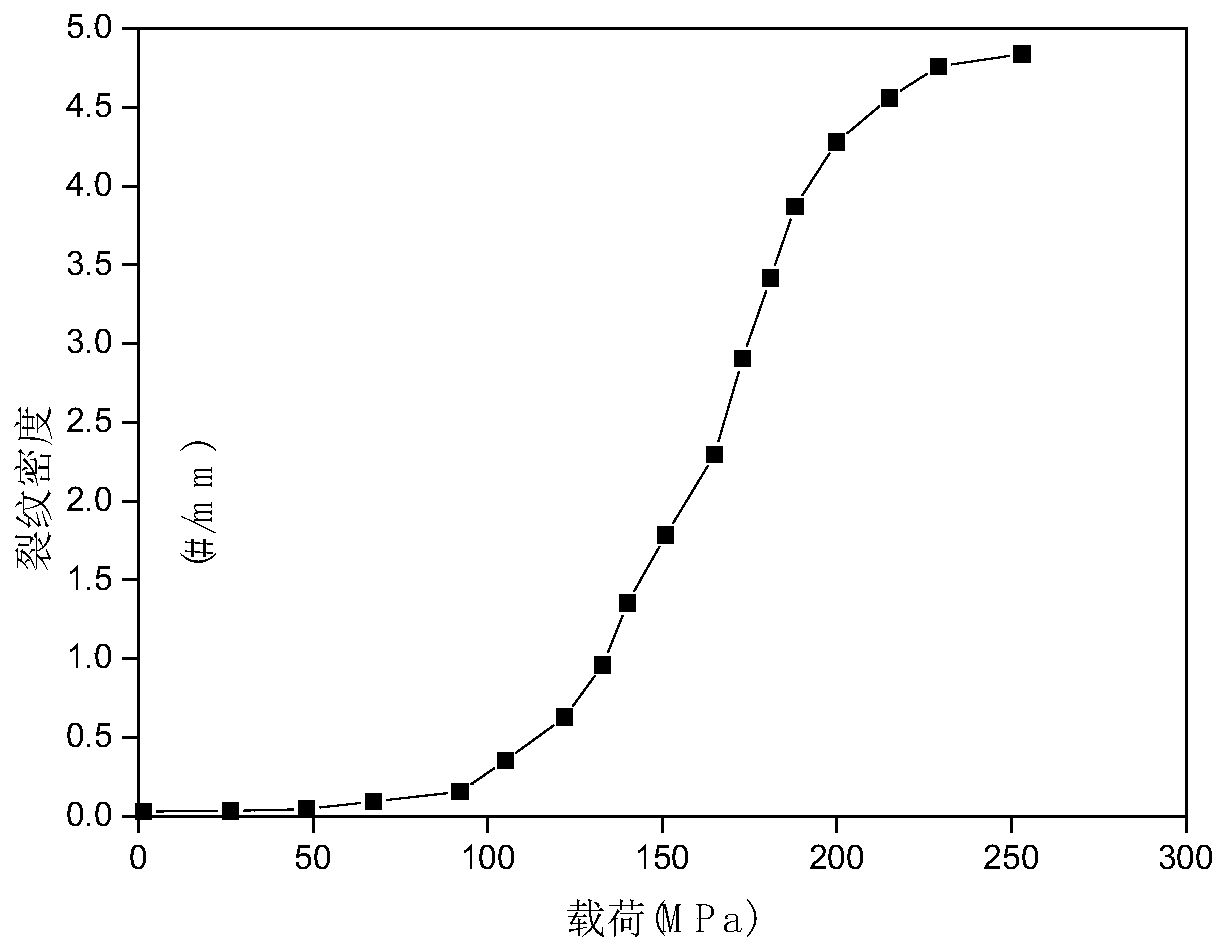 A Method for Predicting Internal Oxidation Morphology of Unidirectional Ceramic Matrix Composites under Stressed Water Vapor Environment