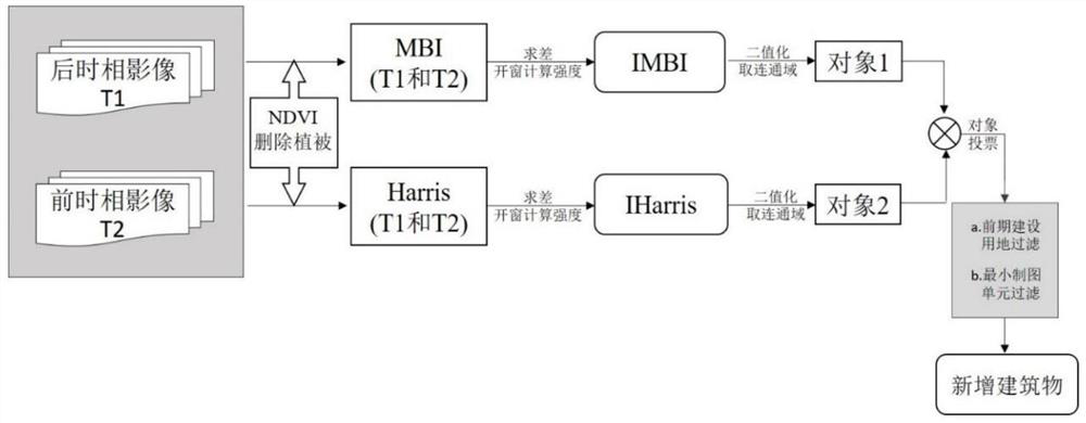 A method for automatic recognition of new buildings in high-resolution remote sensing images