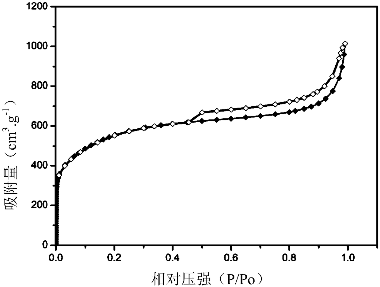 Porous carbon nanobelt positive electrode material for lithium-sulfur battery, preparation method and application thereof