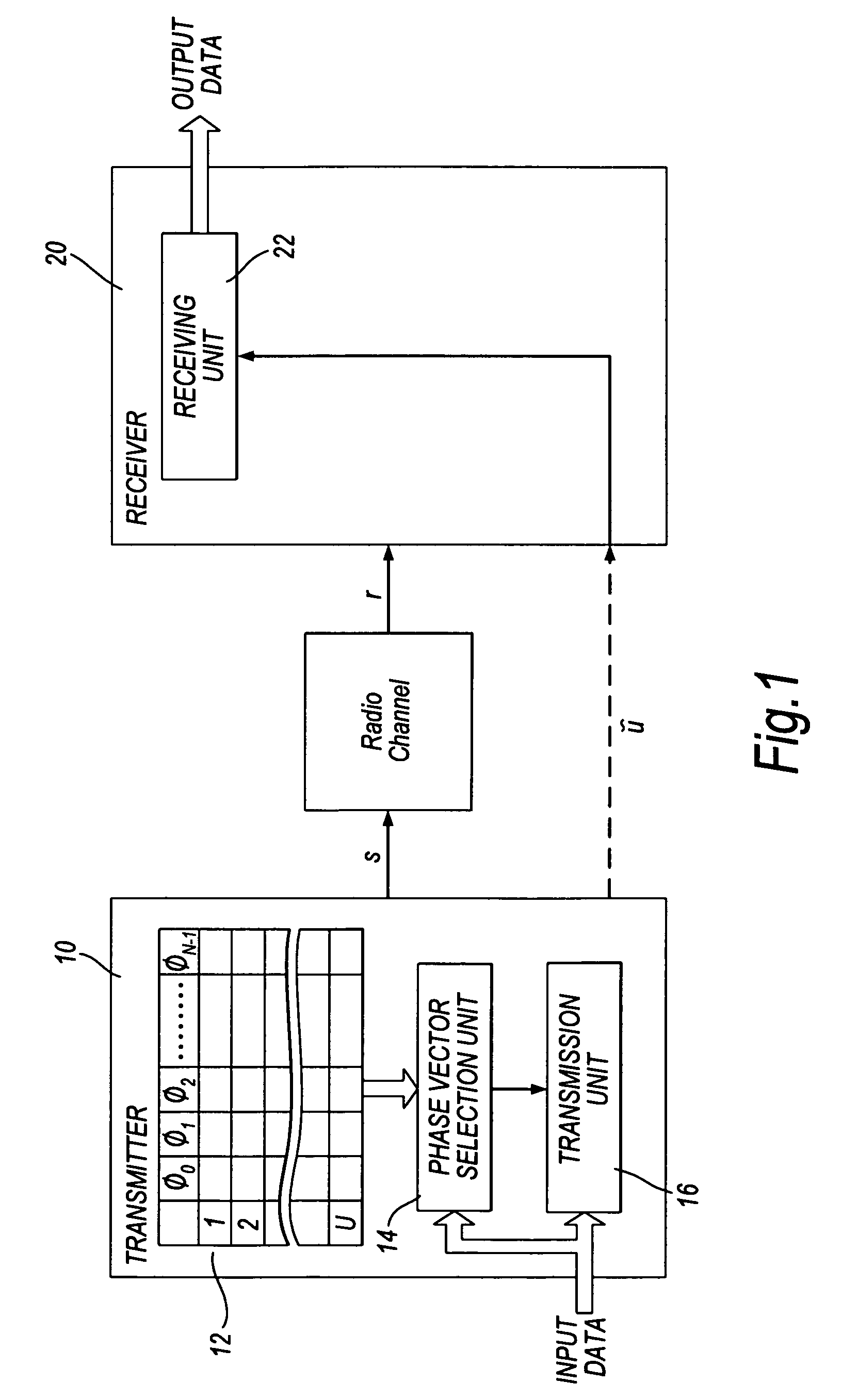 Communications systems and methods using phase vectors
