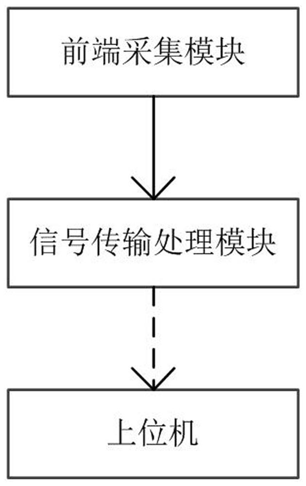 Smart city power big data information acquisition system