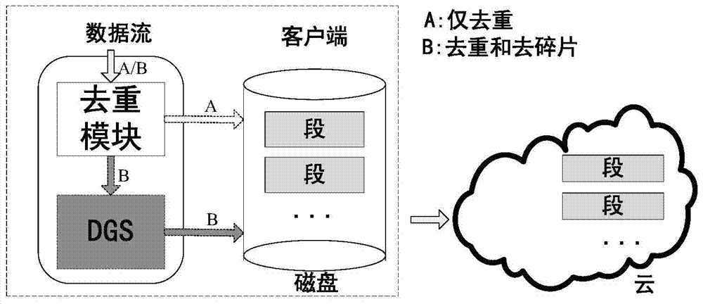 A method and system for defragmentation based on global statistics