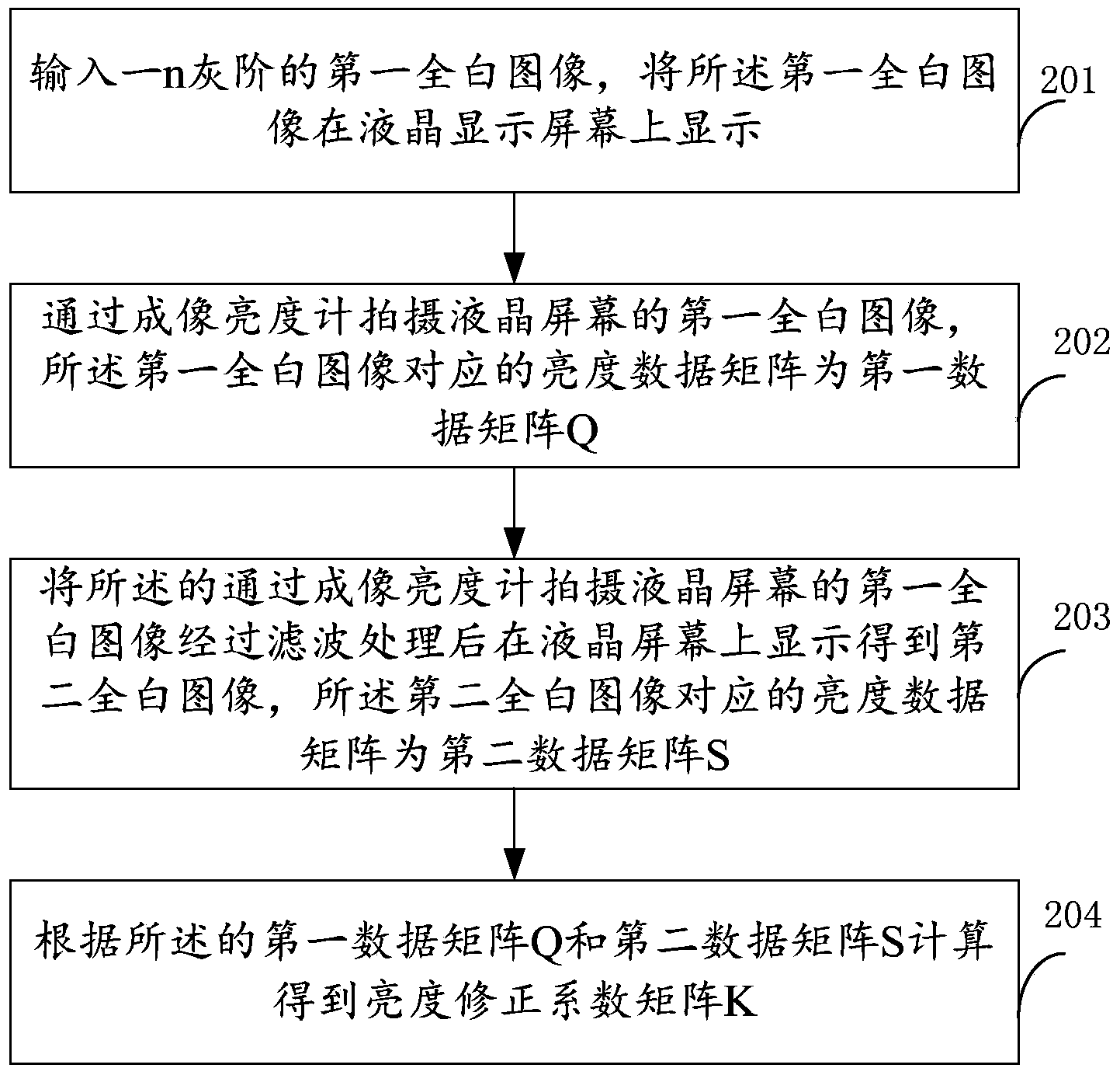 Method and device for removing liquid crystal displayer mura