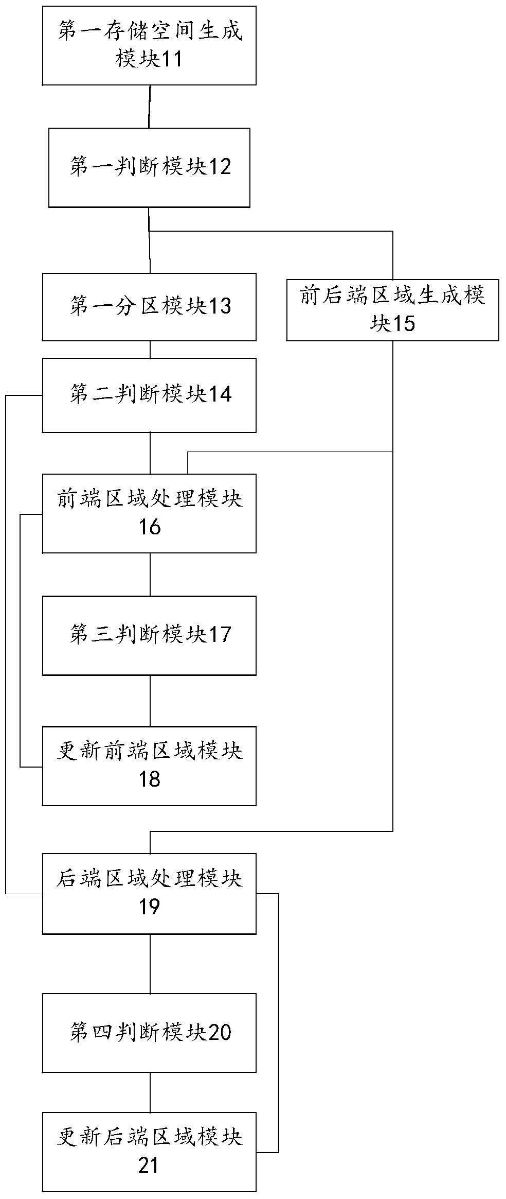 A method and device for protecting program storage space by precise partitioning