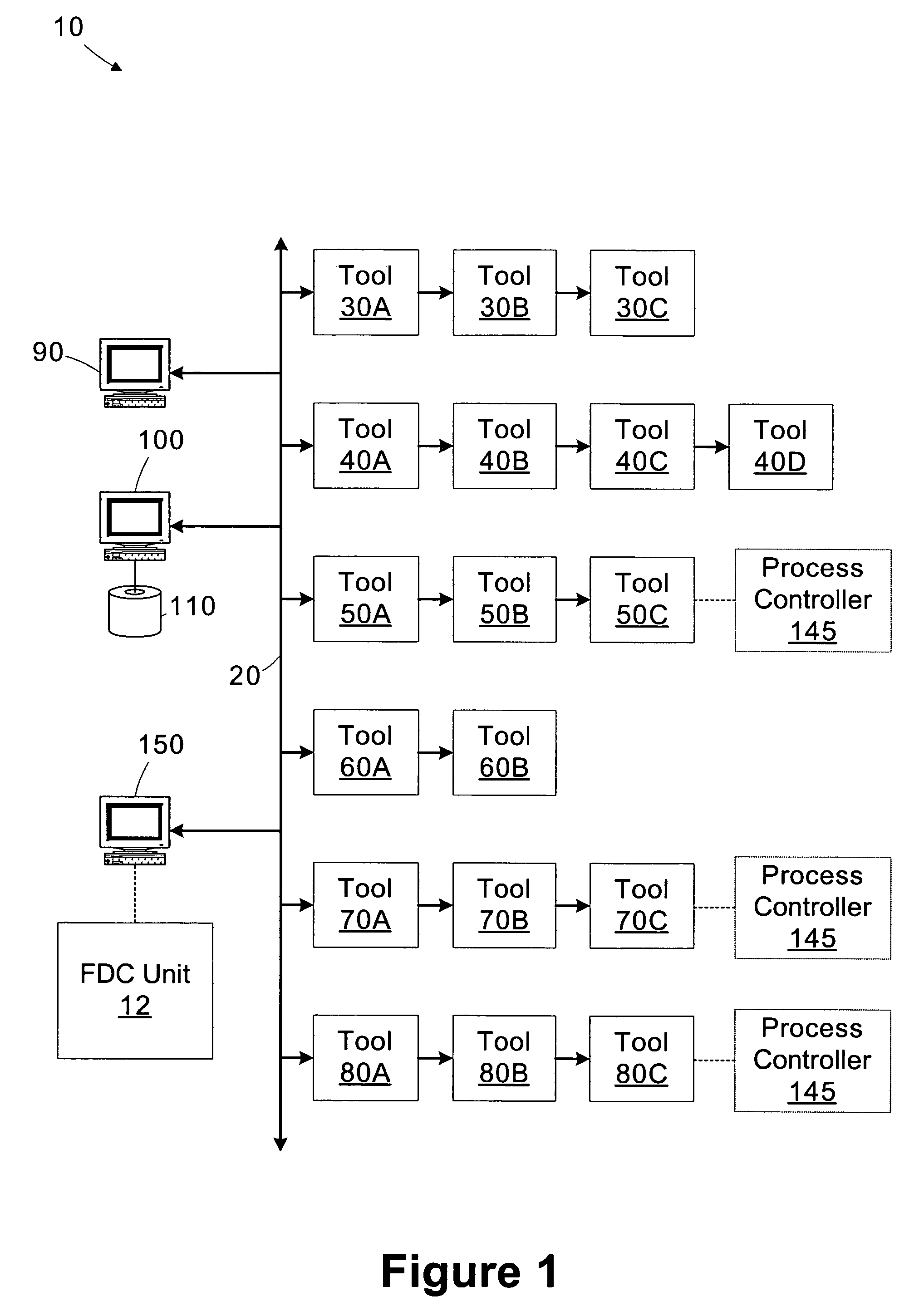 Method and apparatus for fault detection classification of multiple tools based upon external data