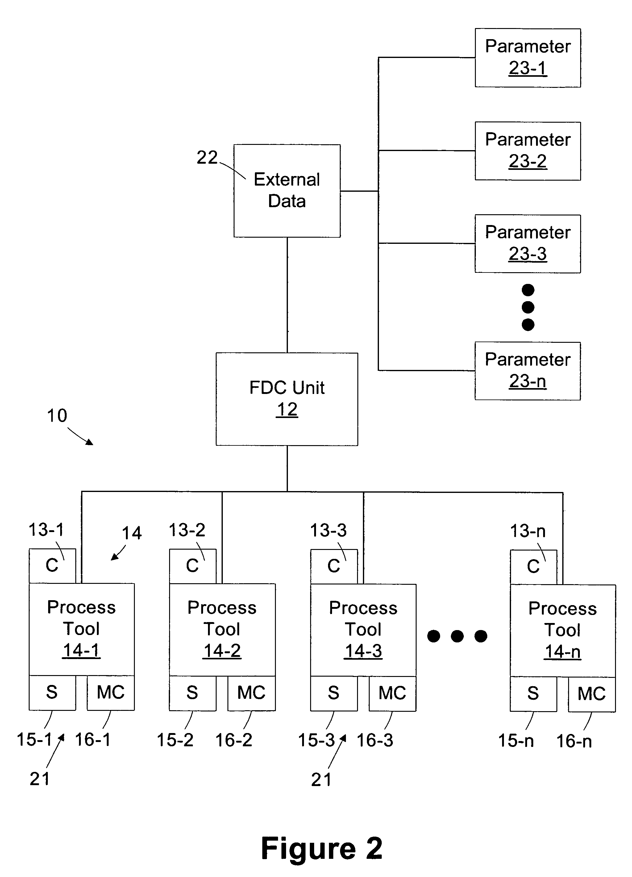 Method and apparatus for fault detection classification of multiple tools based upon external data