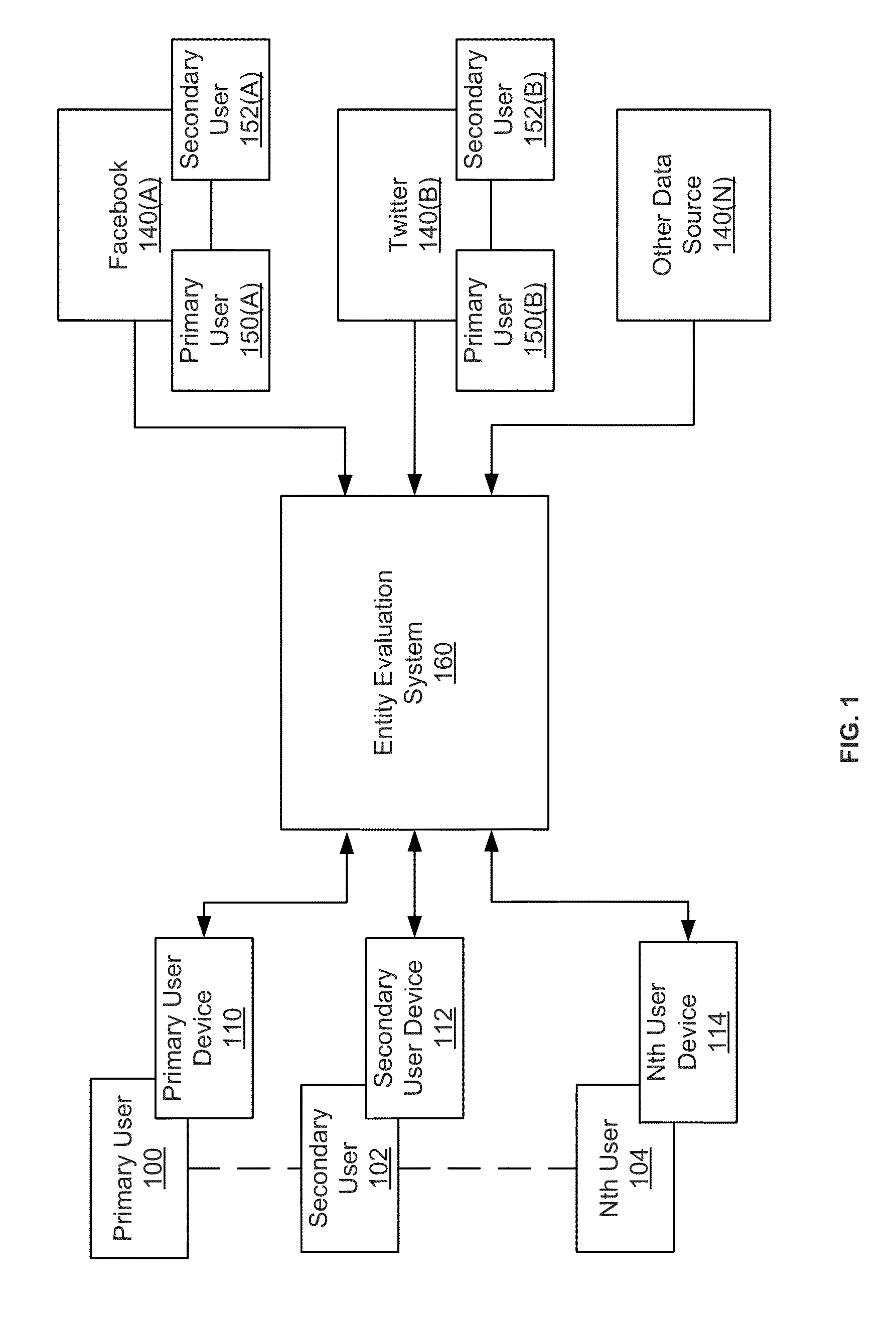 Method and apparatus for quickly evaluating entities