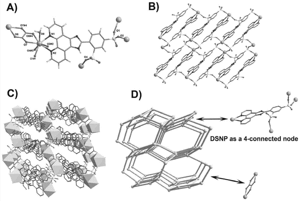 A White Light Emitting Non-doped Rare Earth Coordination Polymer