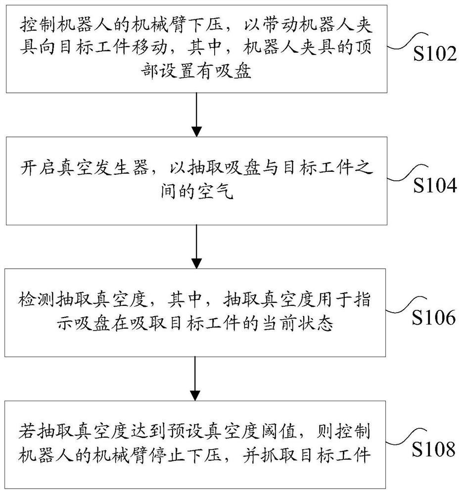 Workpiece grabbing method and device and robot equipment