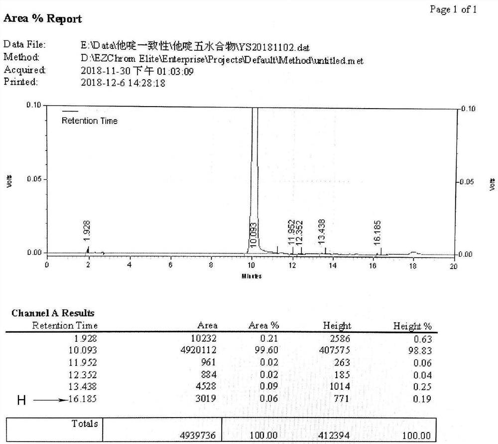 A process for reducing ceftazidime impurity h