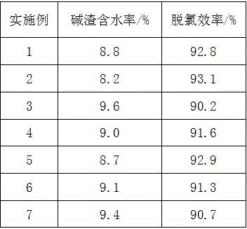 A method for removing chloride ions in waste caustic slag