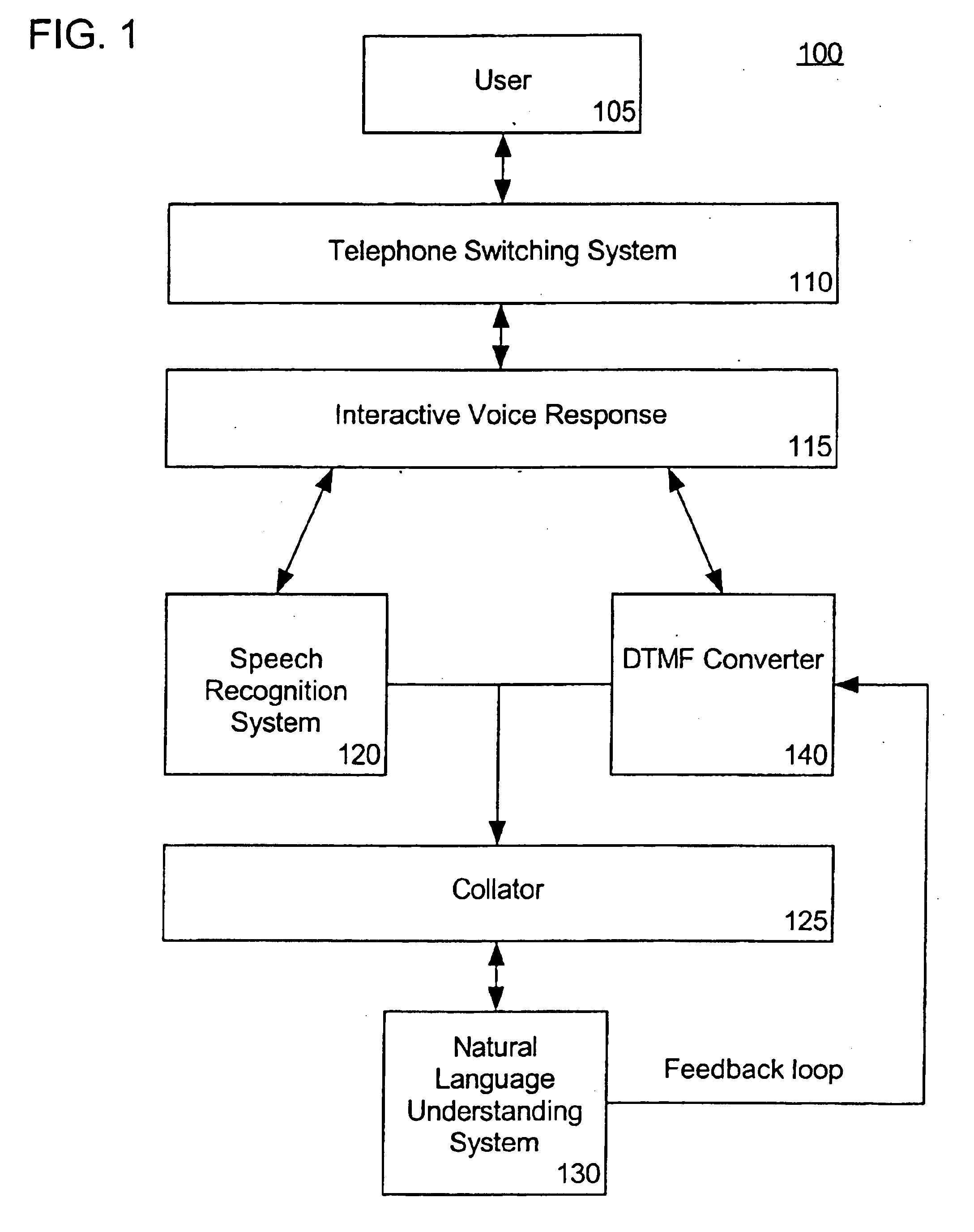 Processing dual tone multi-frequency signals for use with a natural language understanding system