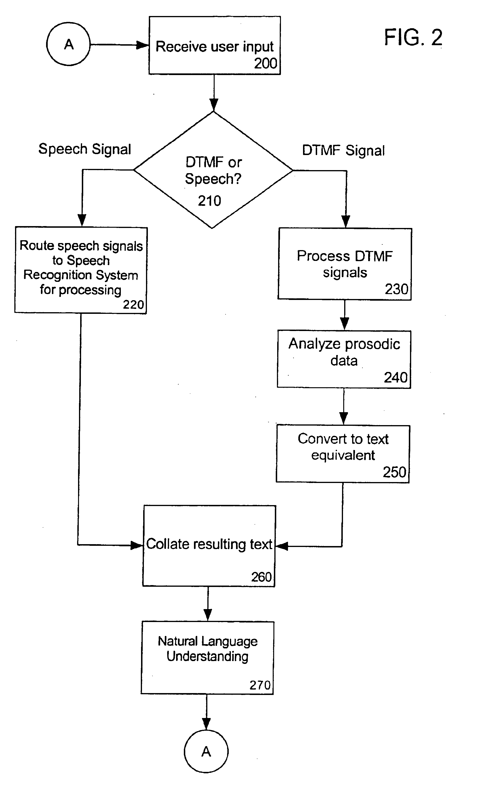Processing dual tone multi-frequency signals for use with a natural language understanding system