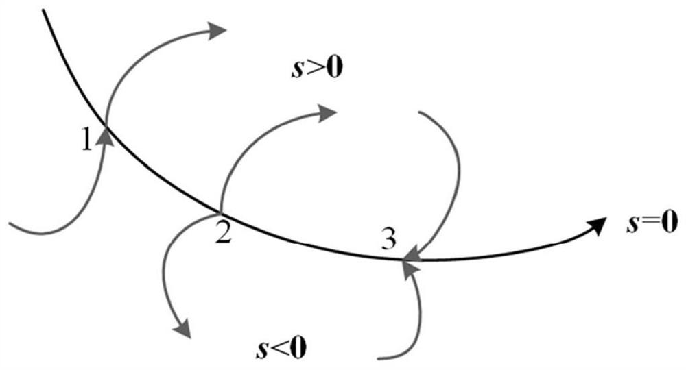 Chaotic control method and system for nonlinear hydraulic mechanical coupling hydropower station speed regulation system