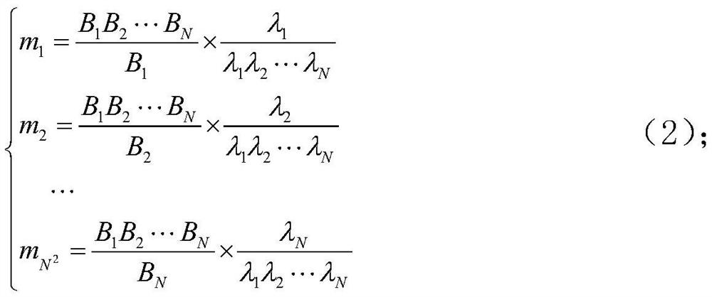 Phase unwrapping method of mimo InSAR based on integer programming model