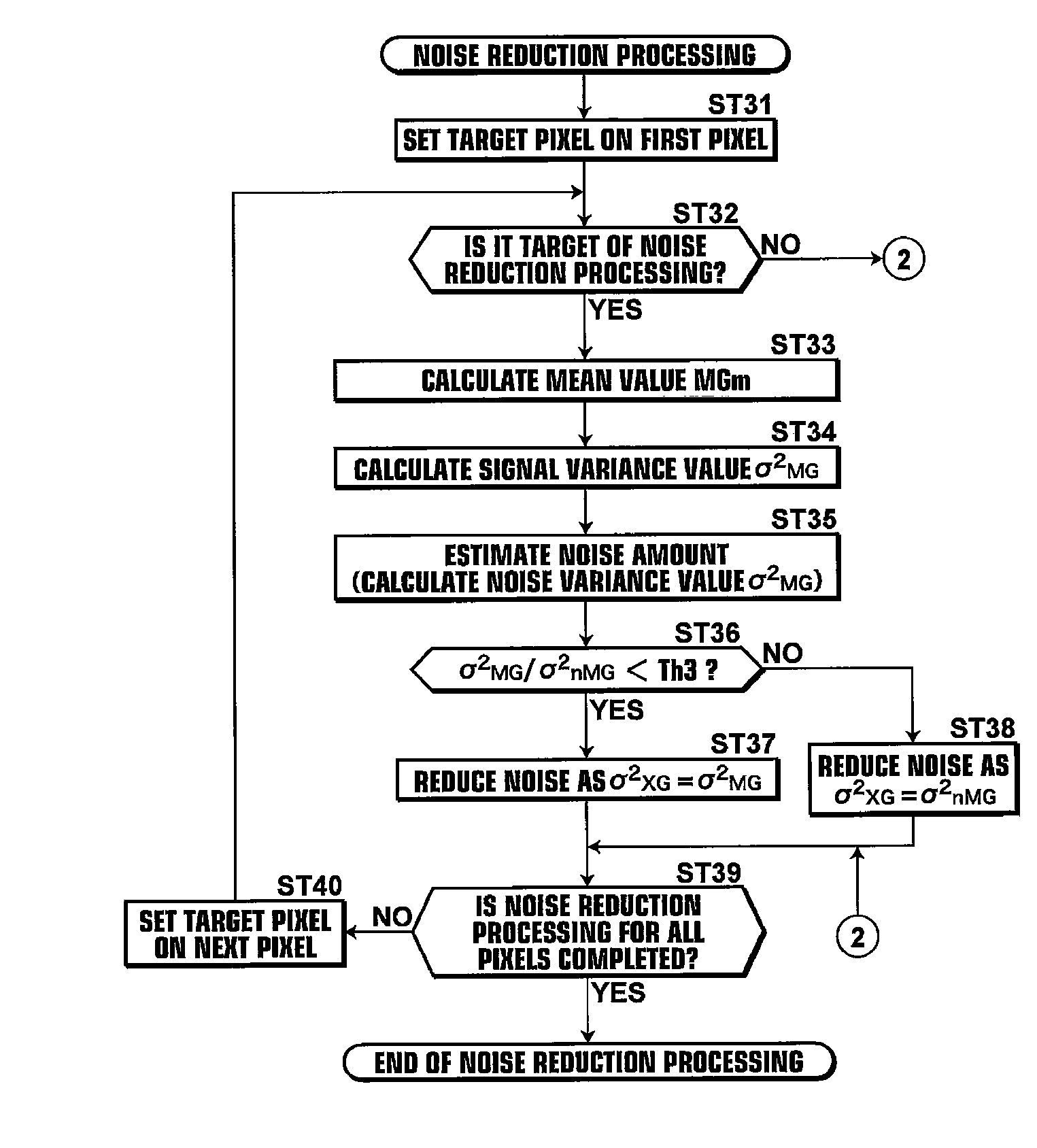 Signal processing apparatus and method, noise reduction apparatus and method, and program therefor