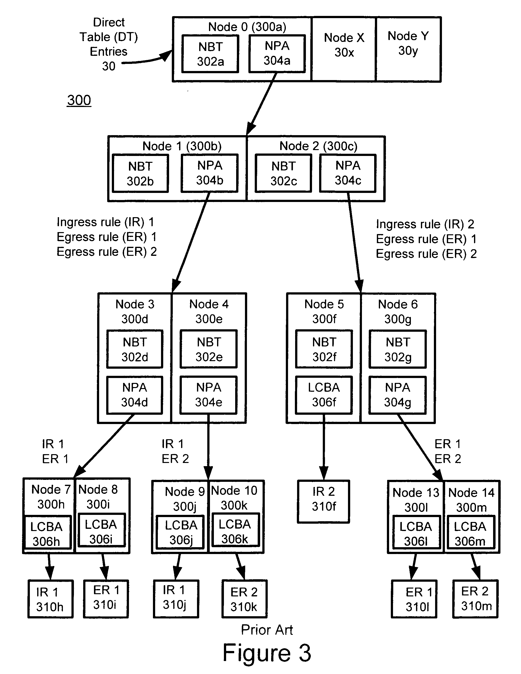 Method and system for managing multi-field classification rules relating to ingress contexts and egress contexts