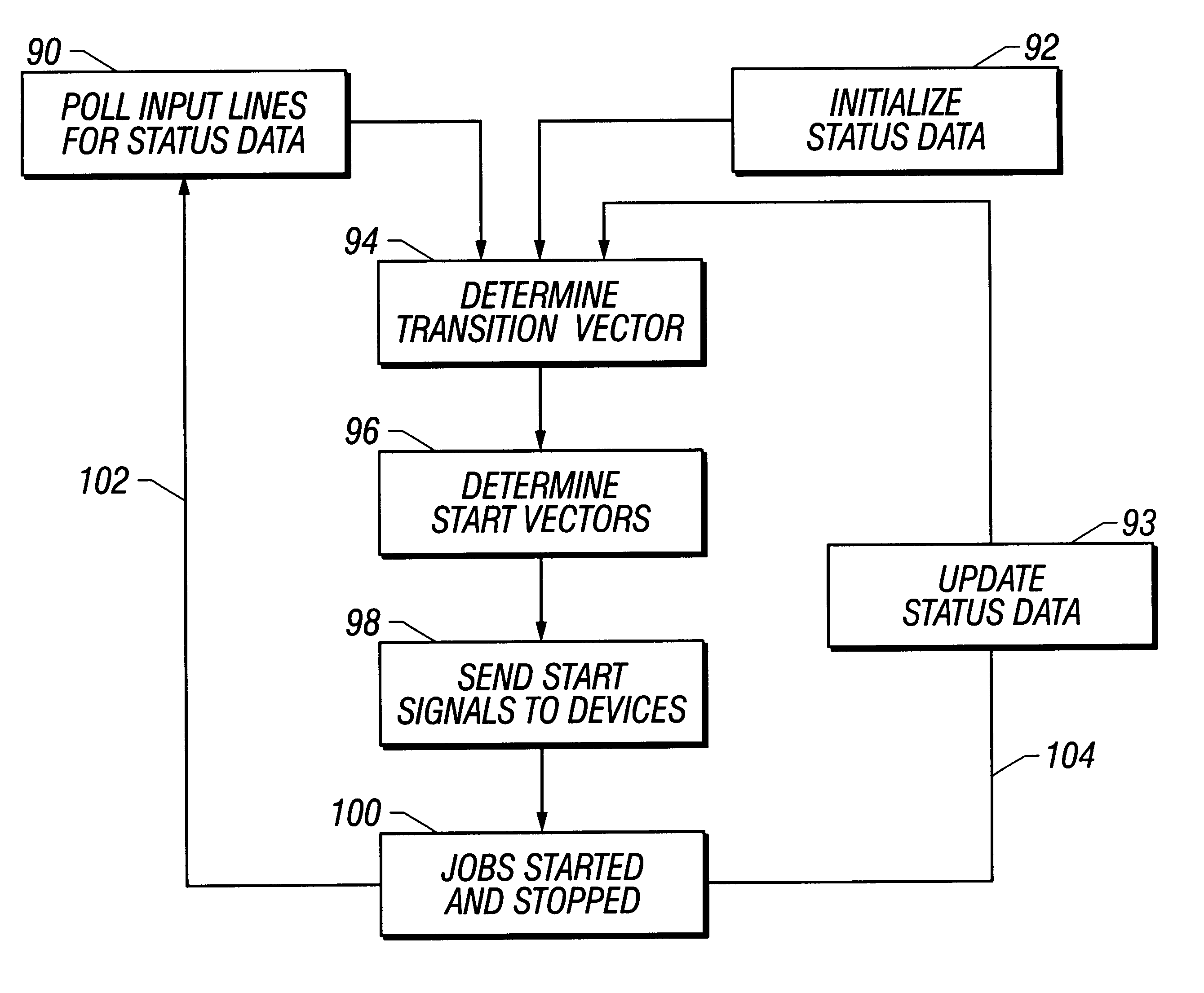 Method and apparatus for testing and controlling a flexible manufacturing system