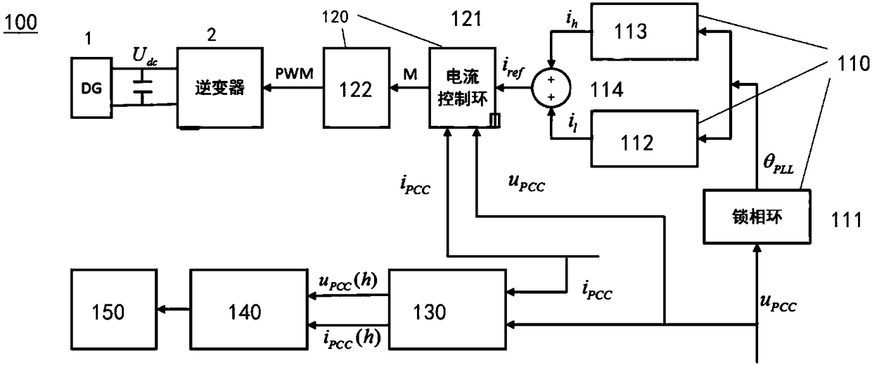 Inter-harmonic impedance-based island detection system and detection method