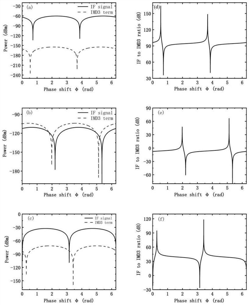 A Linear Optimization and Power Periodic Fading Compensation Method Based on Sagnac Loop