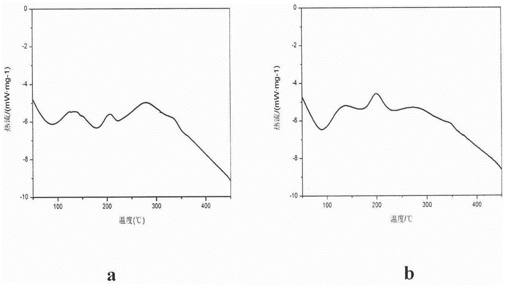 Method for removing protein in polysaccharide extraction liquid by dialdehyde cellulose