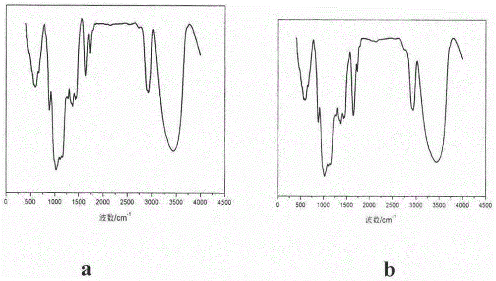 Method for removing protein in polysaccharide extraction liquid by dialdehyde cellulose