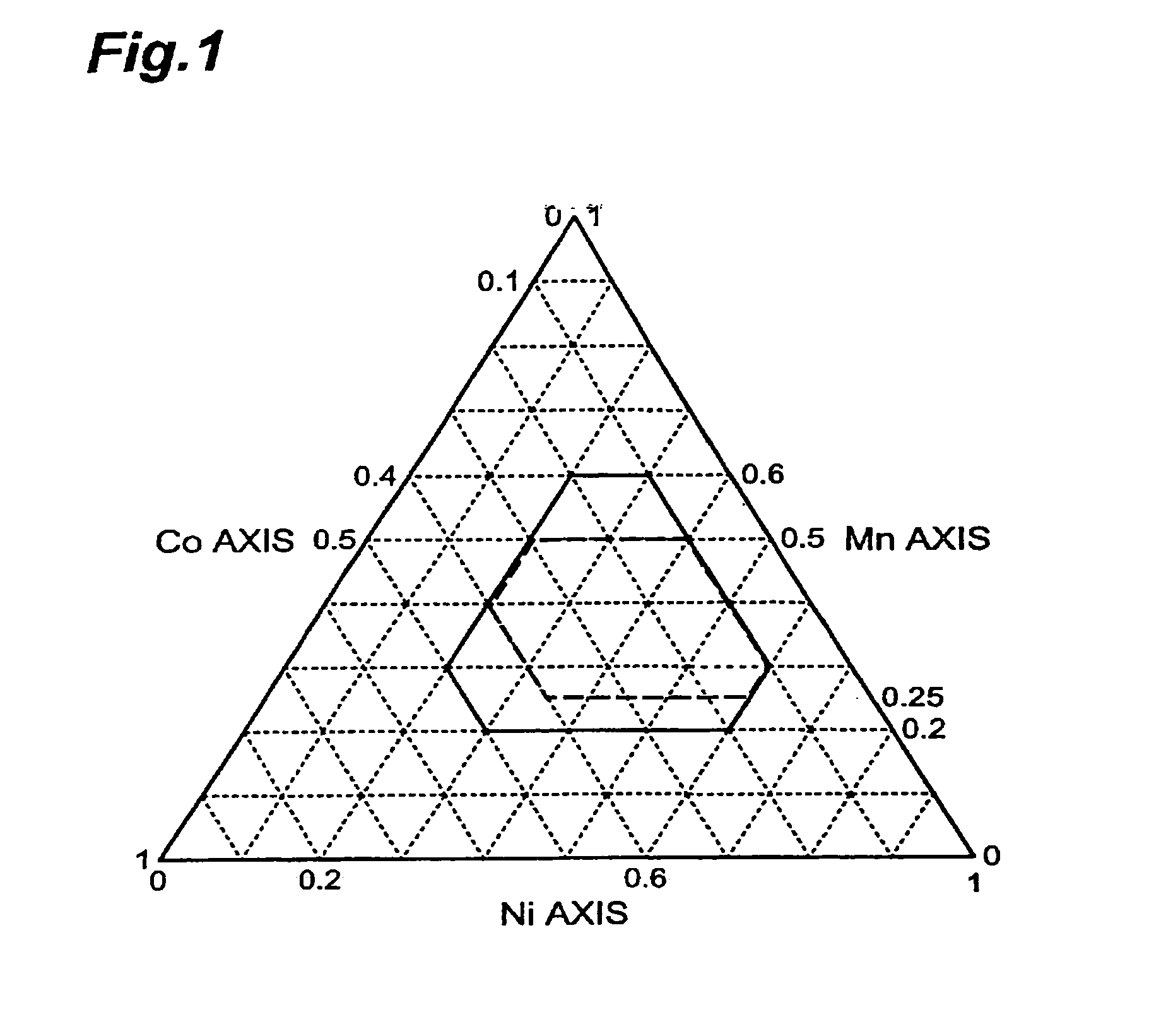 Electrode active material, electrode,  lithium-ion secondary battery, method of making electrode active material, and method of making lithium-ion secondary battery