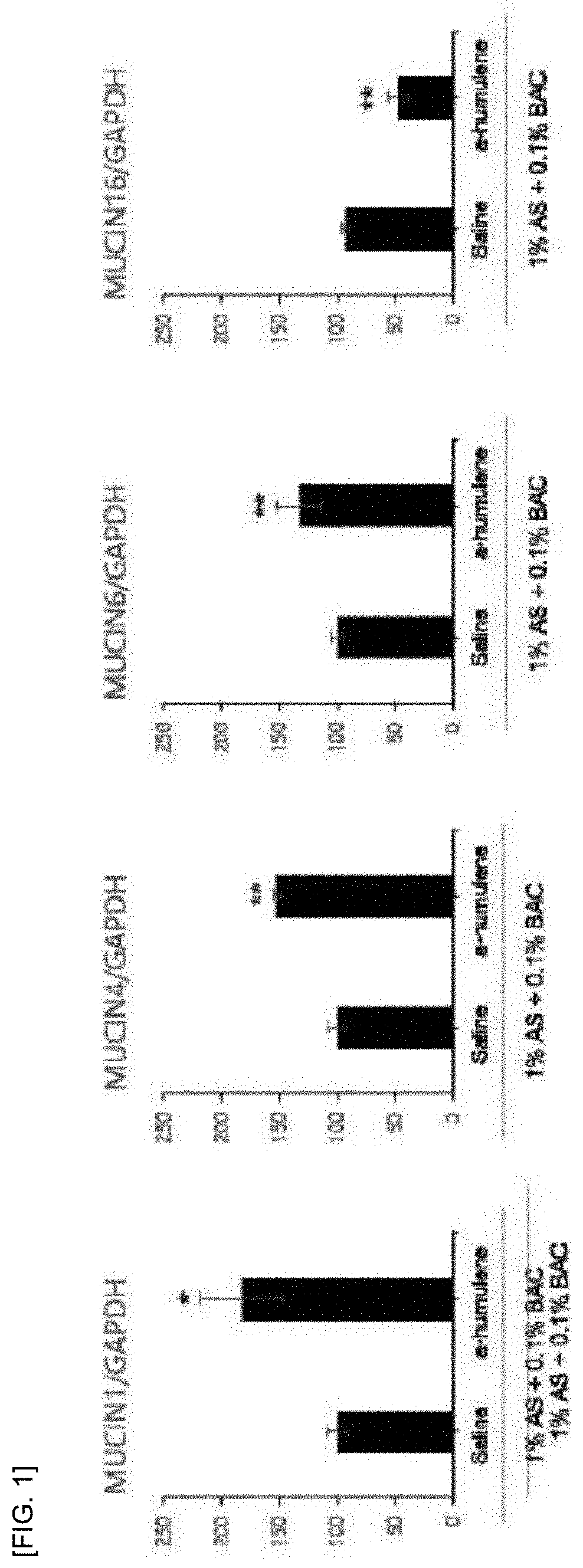 Composition for preveinting or treating dry eye syndrome containing alpha-humulene as active ingredient