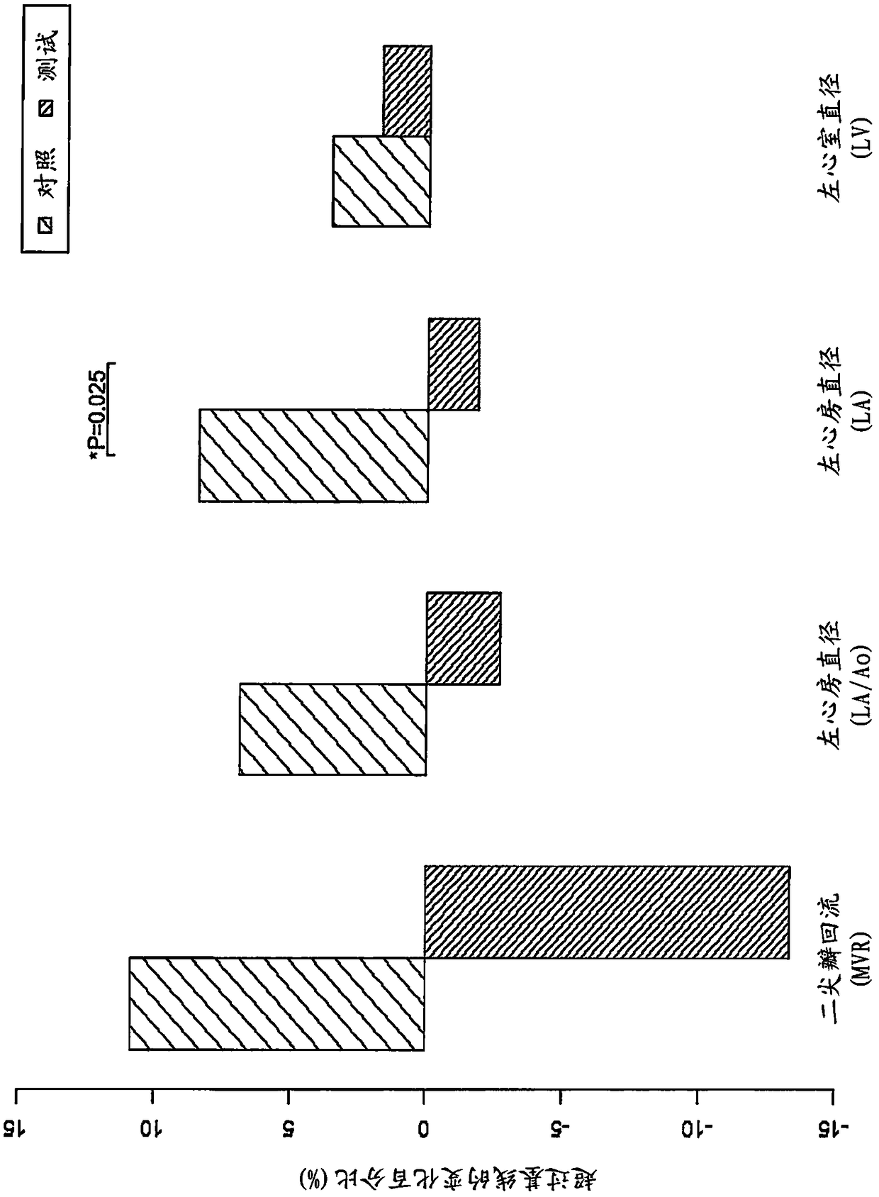 Nutritional compositions for cardciac protection in companion animals