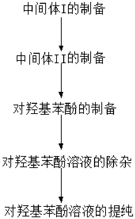 Preparation method for p-hydroxy benzaldehyde