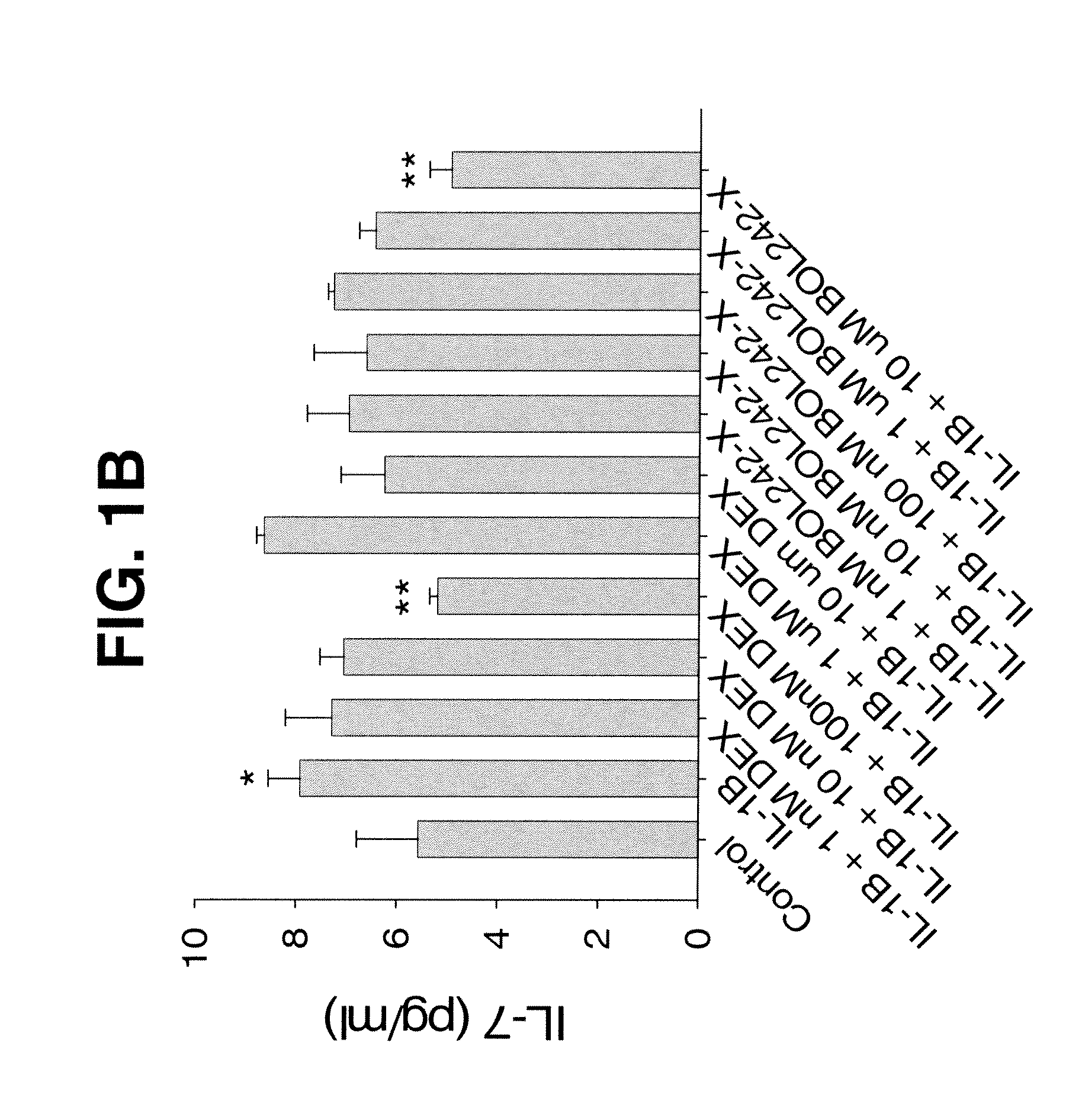 Compositions and methods for treating, controlling, reducing, or ameliorating ocular inflammatory with lower risk of increased intraocular pressure